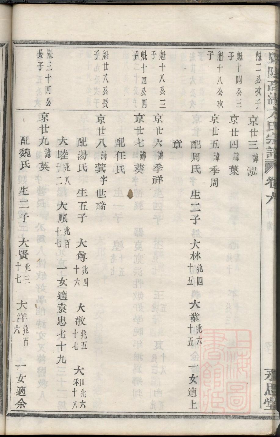 郦氏族谱查询