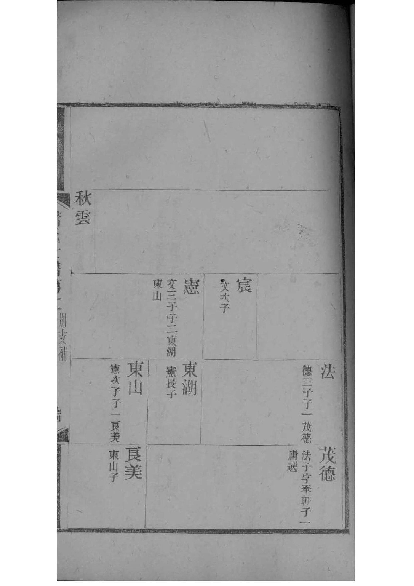 冯氏族谱大全排行