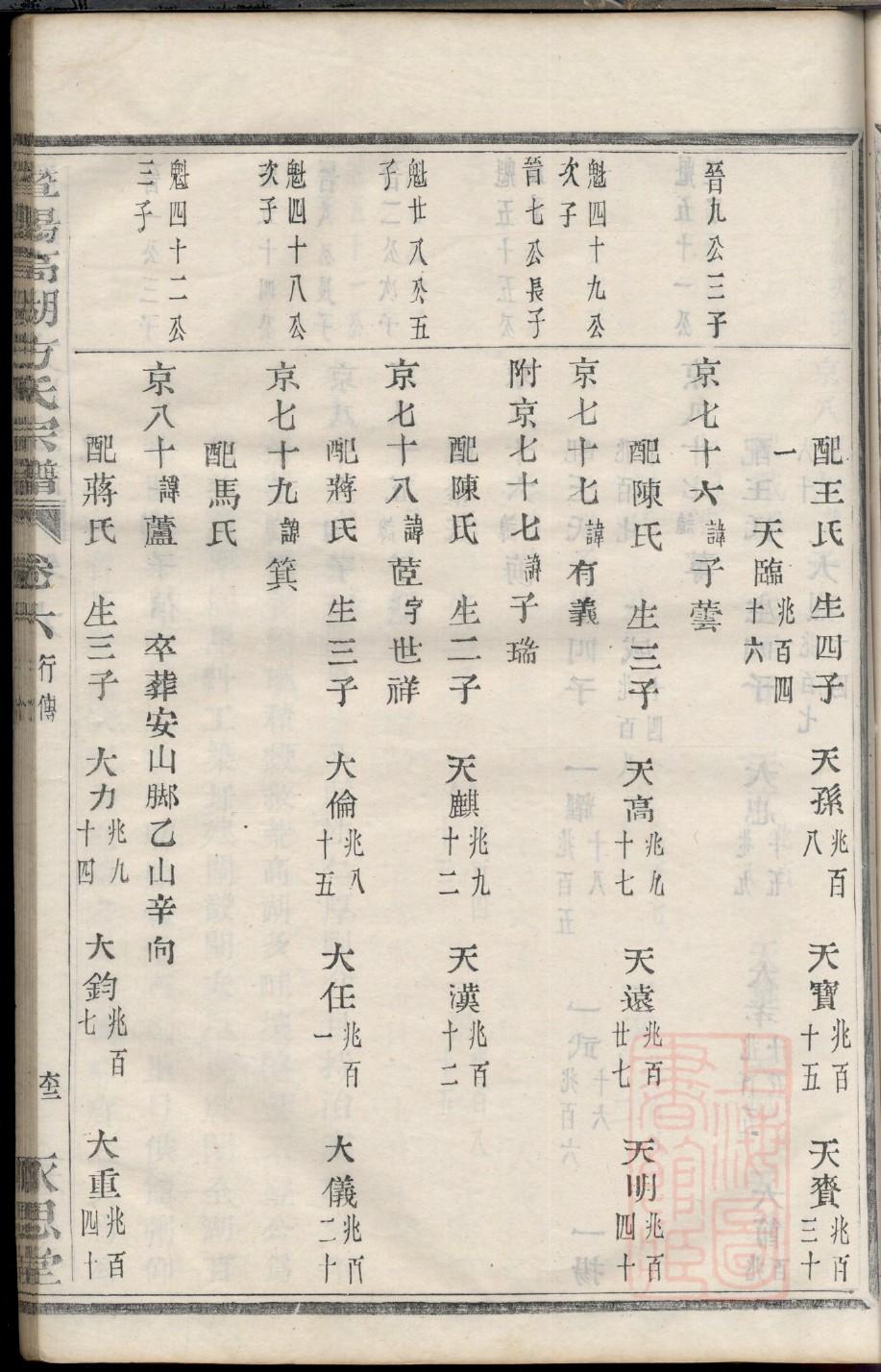 曹氏族谱辽宁分支