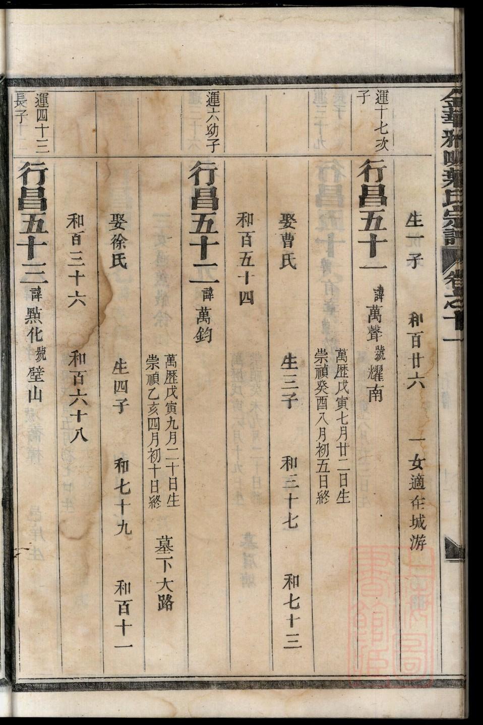 澹台姓姓氏来源简介