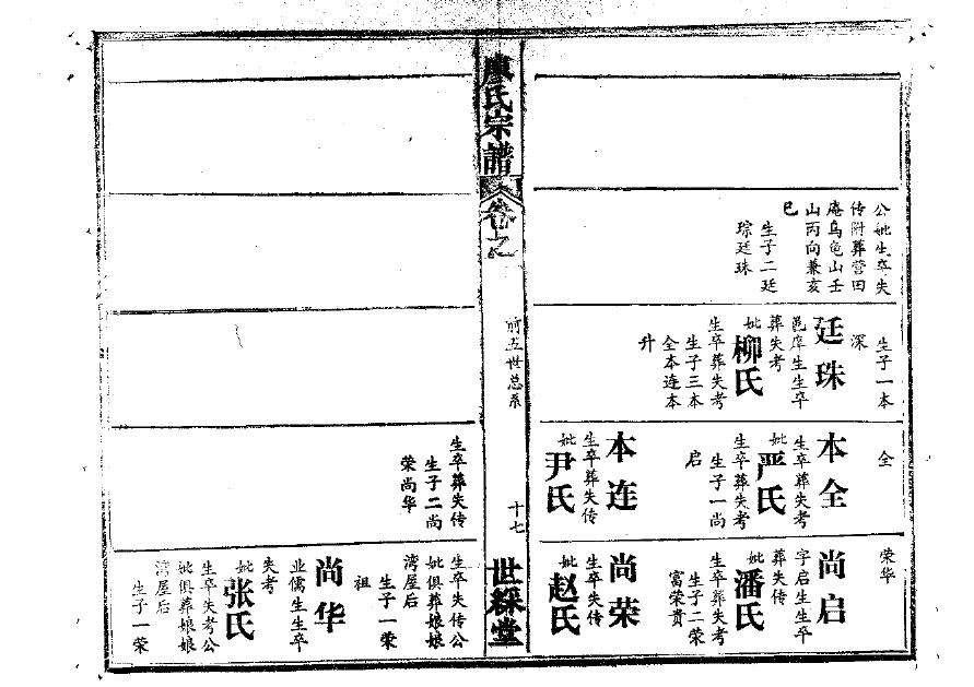 谢氏族谱吉林分支