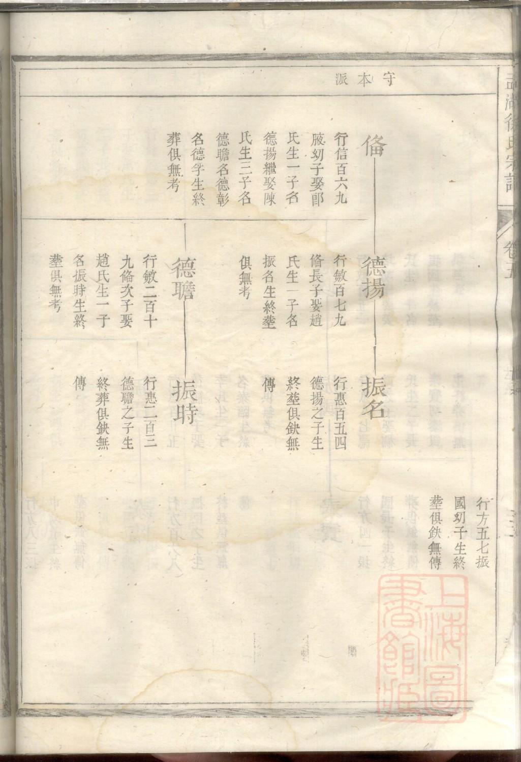陈氏家谱字辈大全集