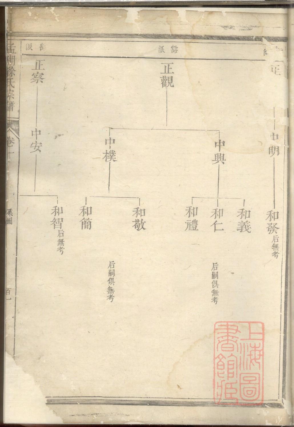 族谱出版