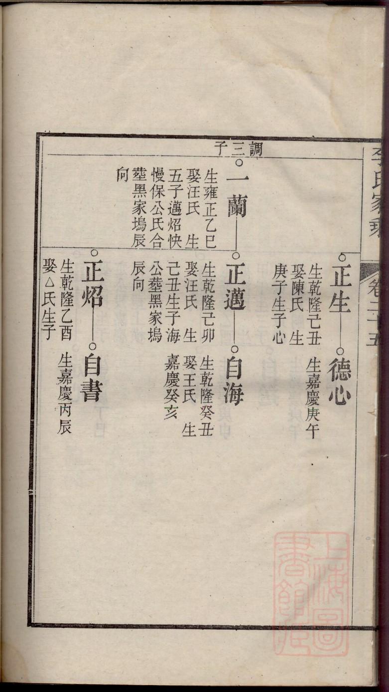 许氏族谱重庆分支