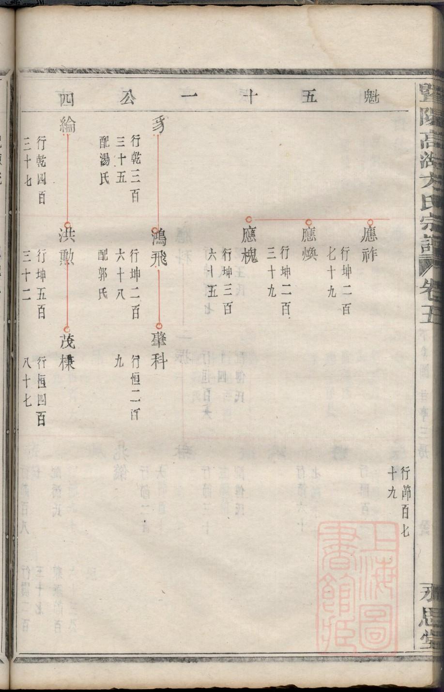 宓氏家谱网