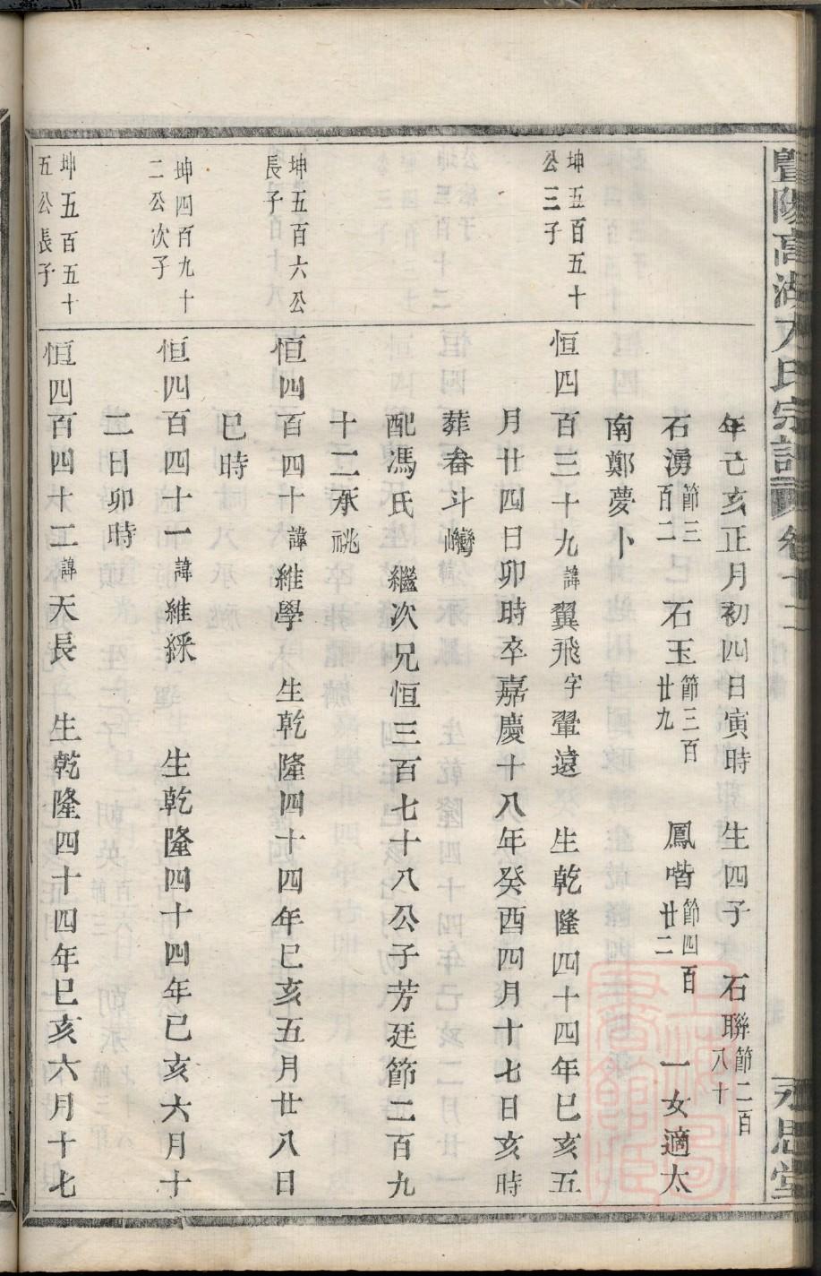 彭氏族谱浙江分支