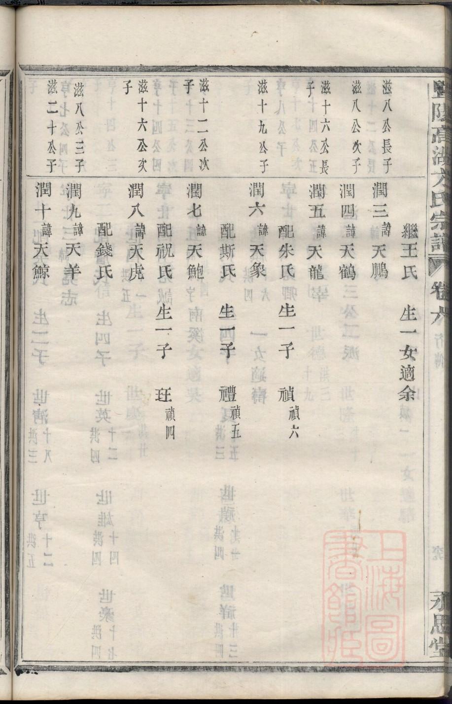 云南朱氏家谱