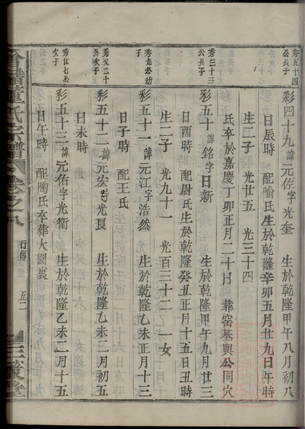 符氏家谱族谱在哪里看