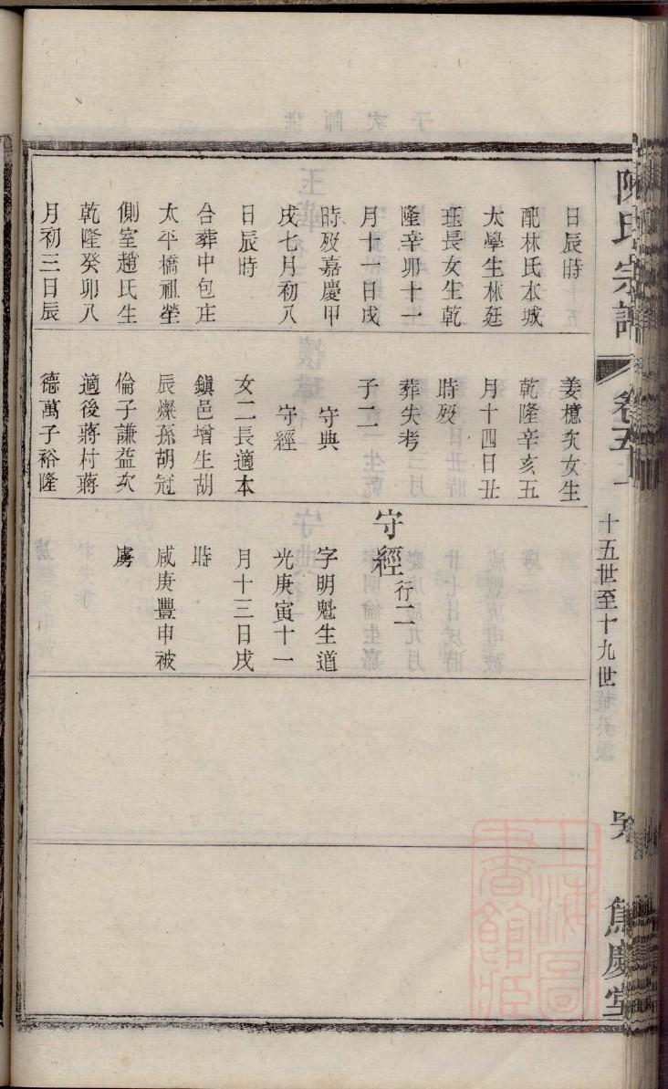 房姓姓氏来源简介