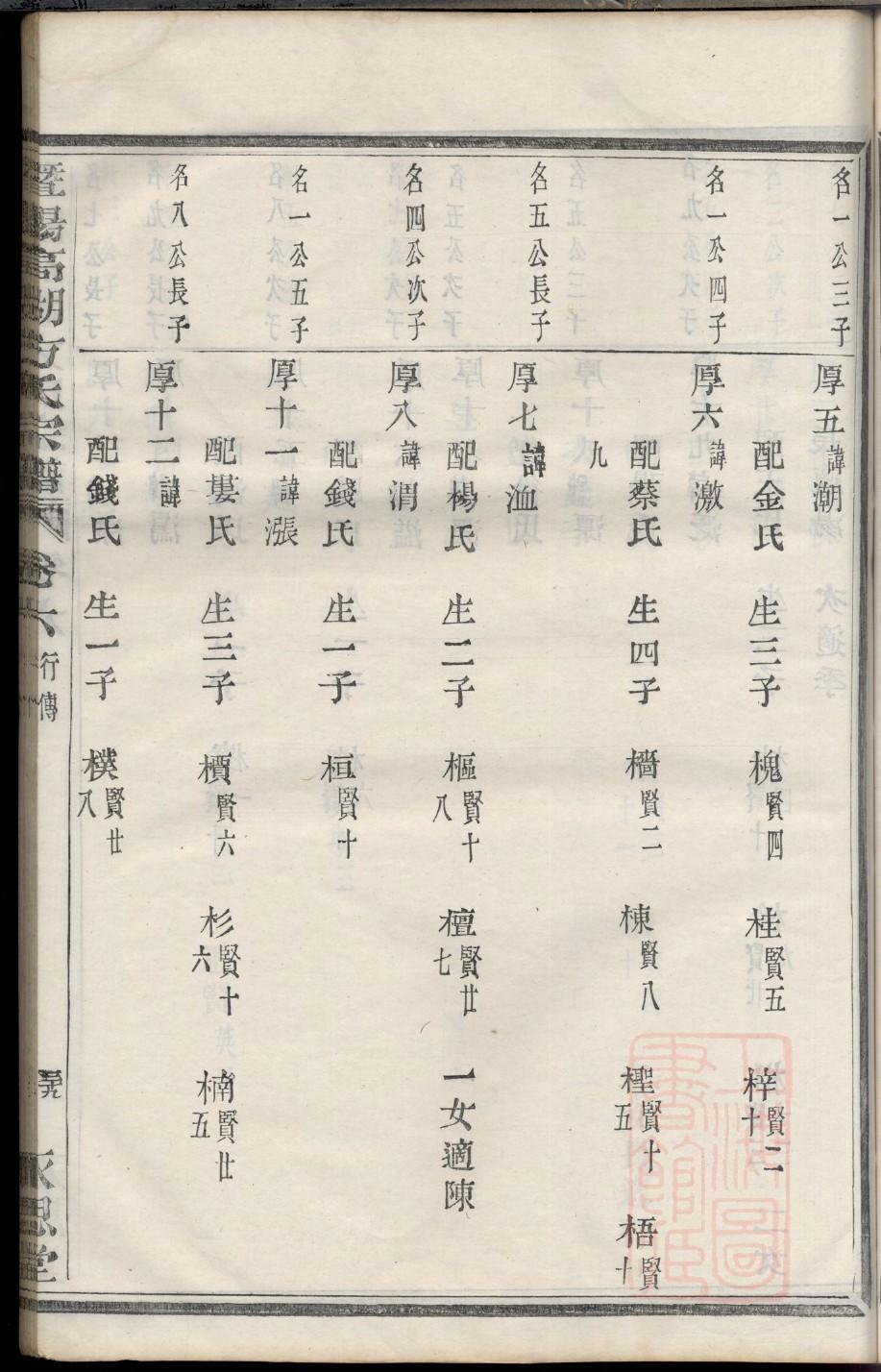 林氏族谱家谱字辈