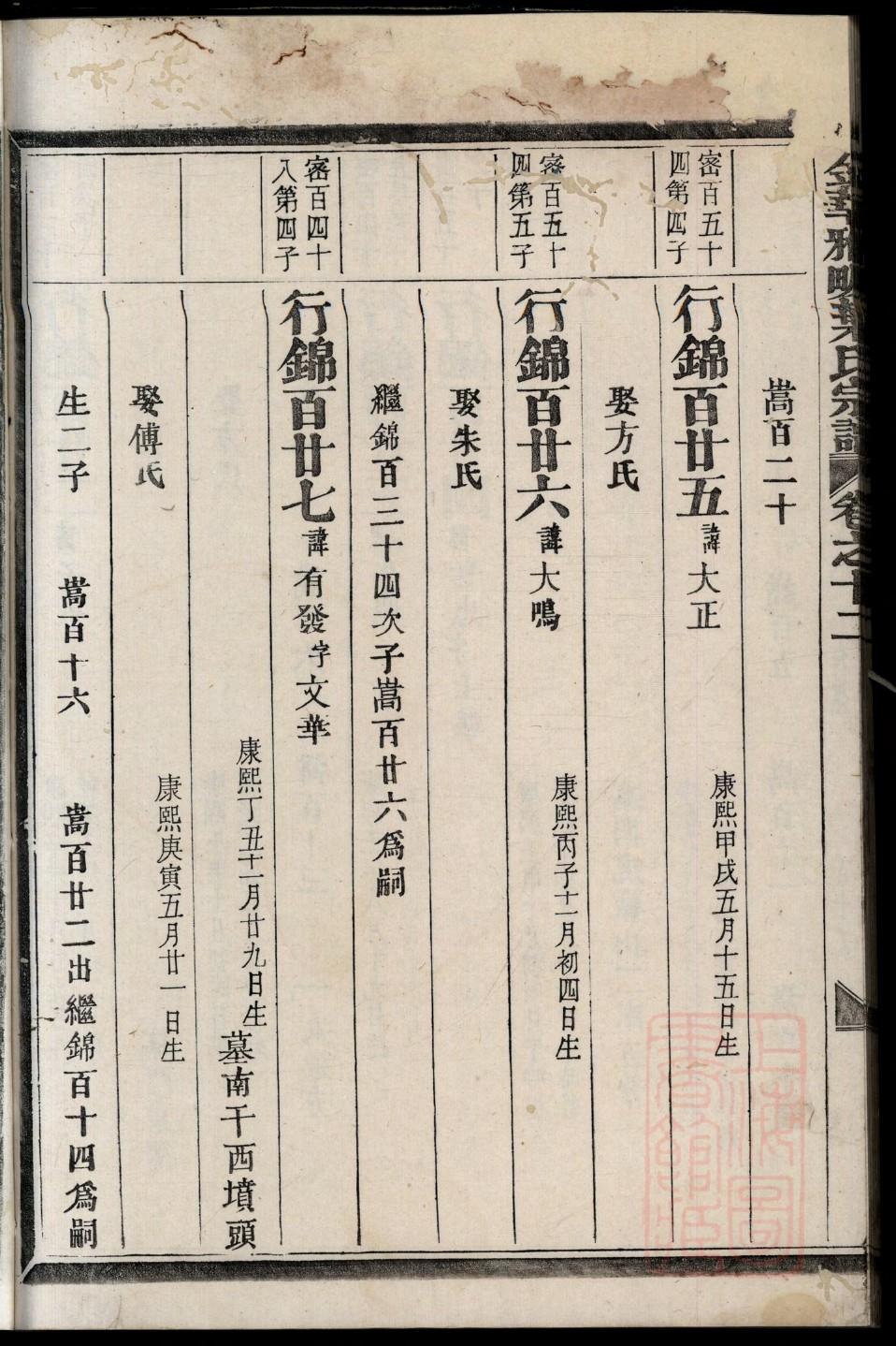 丁氏族谱江苏分支