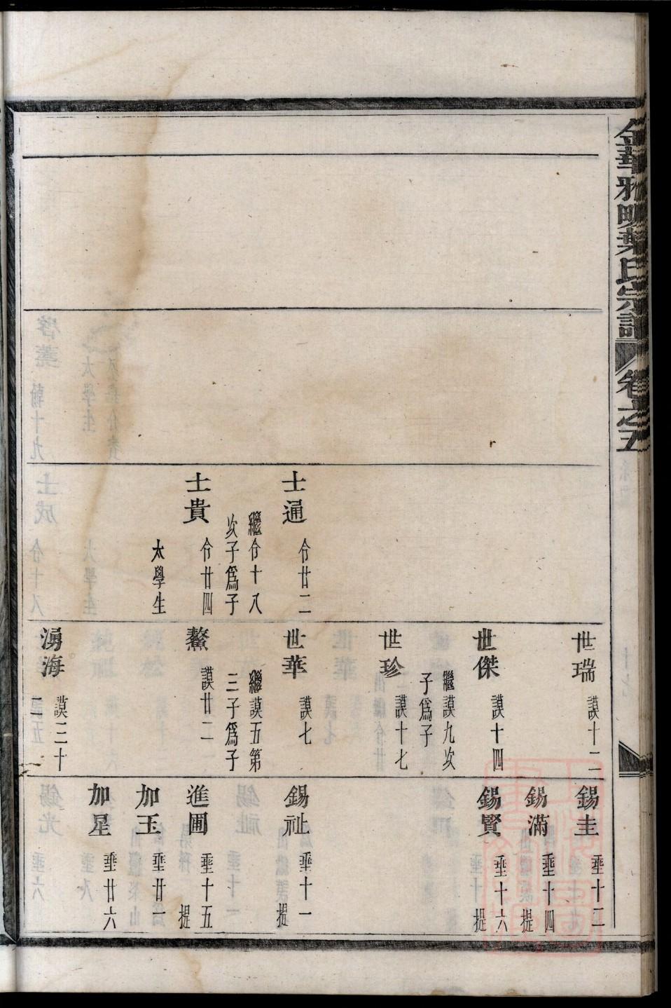 敖氏的起源
