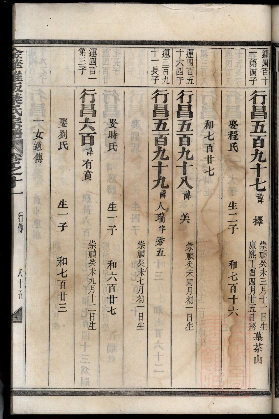 长孙姓历史名人有哪些