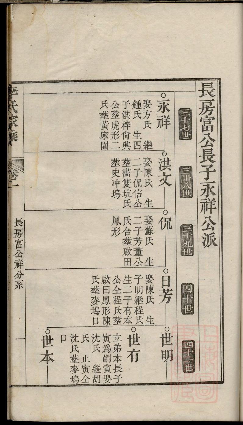 纪氏族谱辈分表