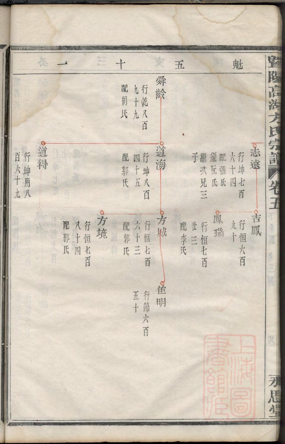 符氏族谱字辈书