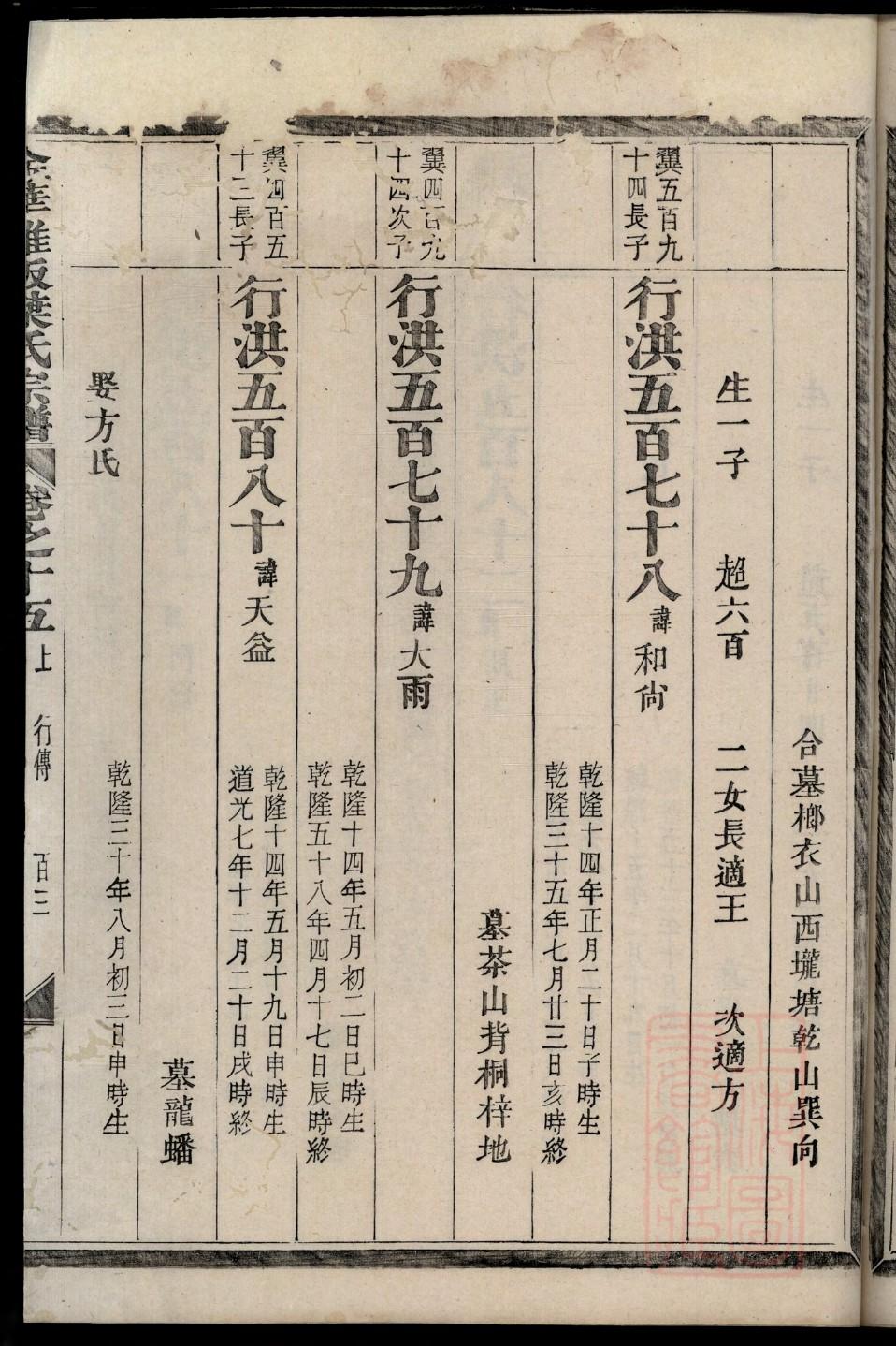 董氏家谱全书