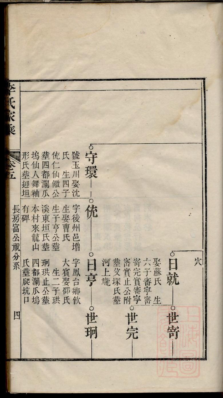 第五氏族谱图片