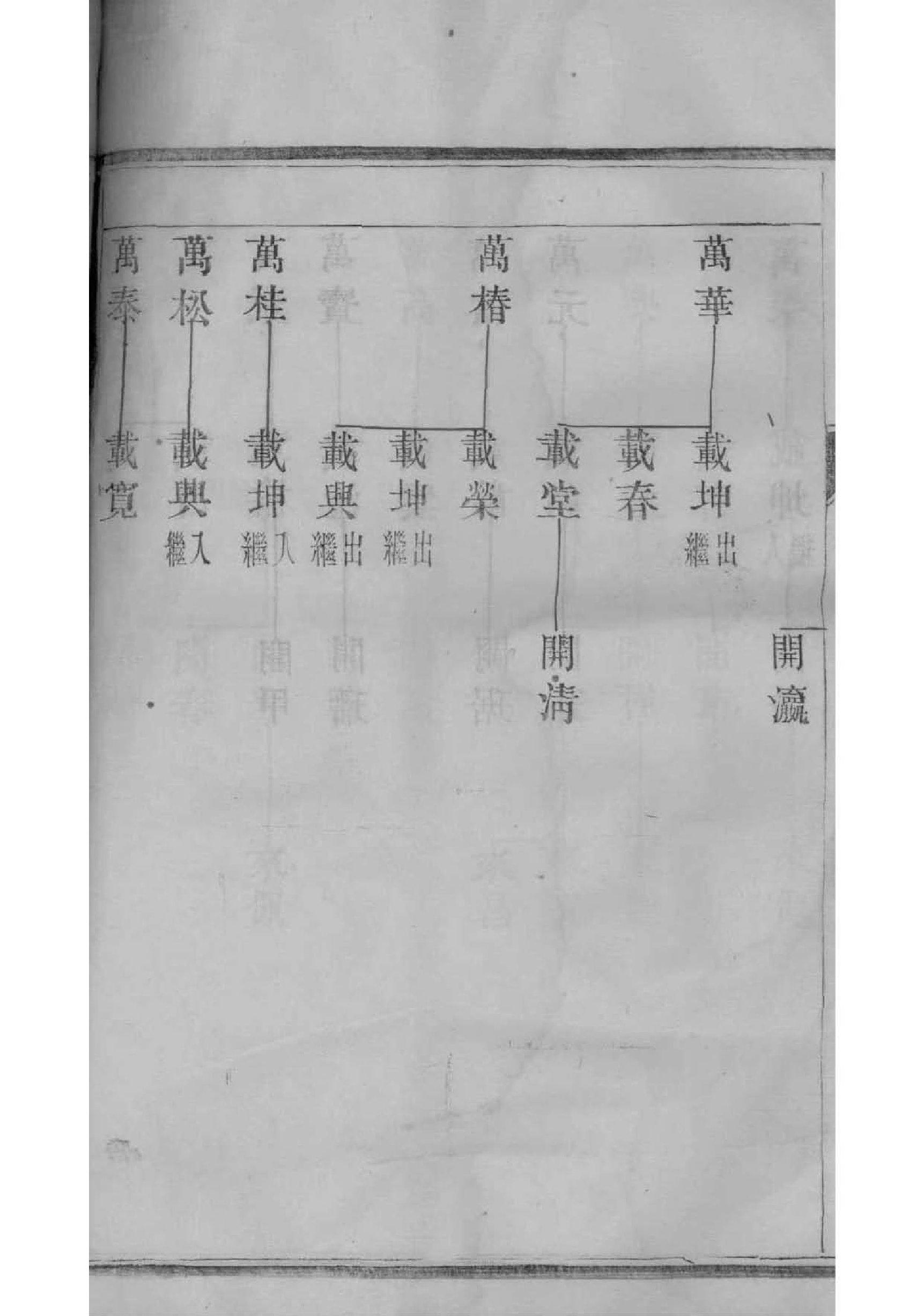孟氏族谱序范本范文