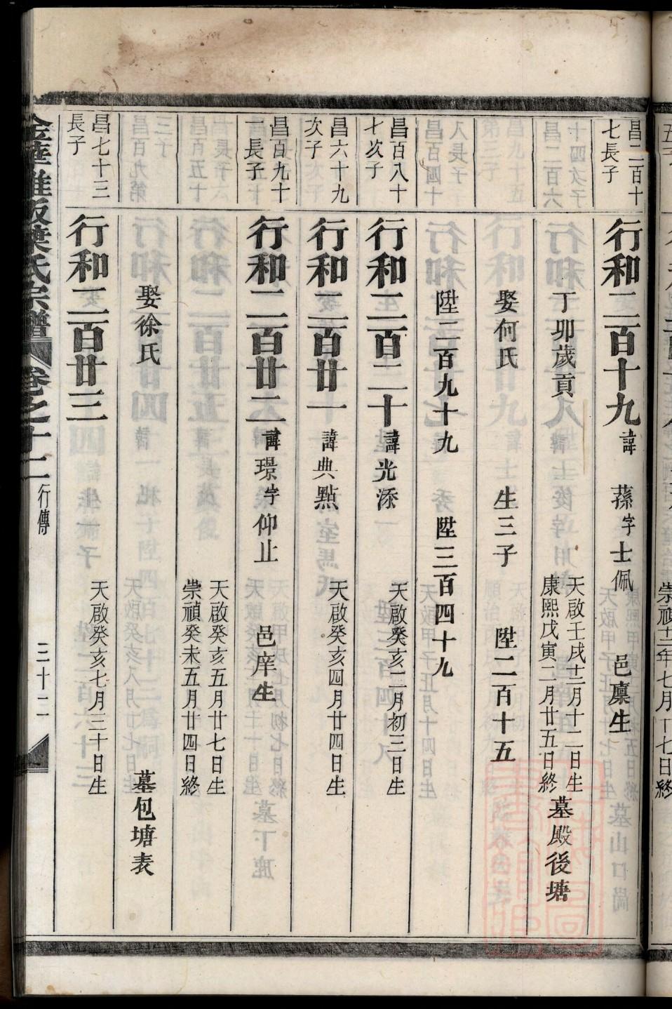 威氏家谱全书