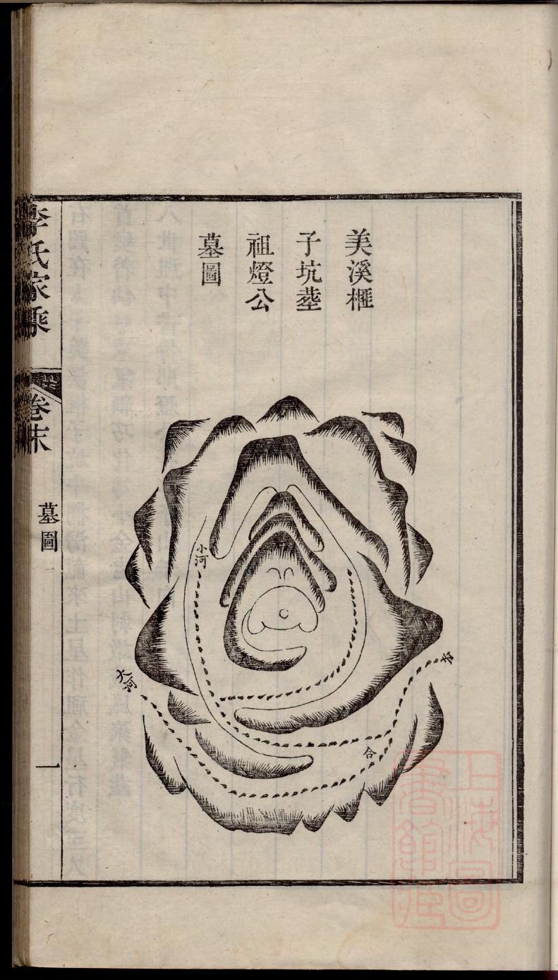 毋氏怎么查自己的字辈