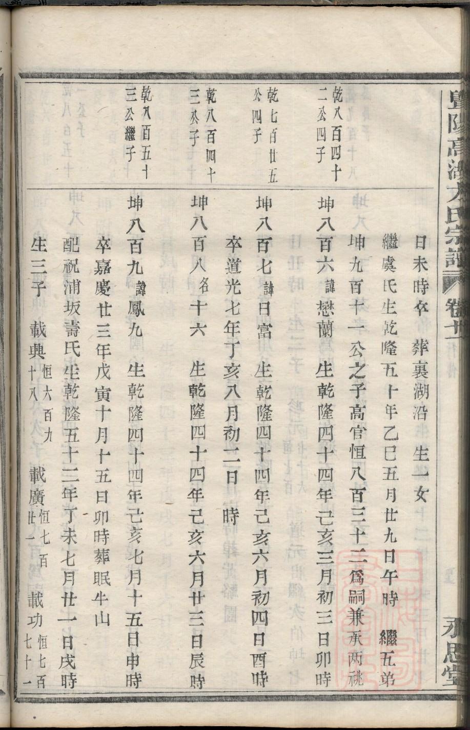 尚姓姓氏来源简介
