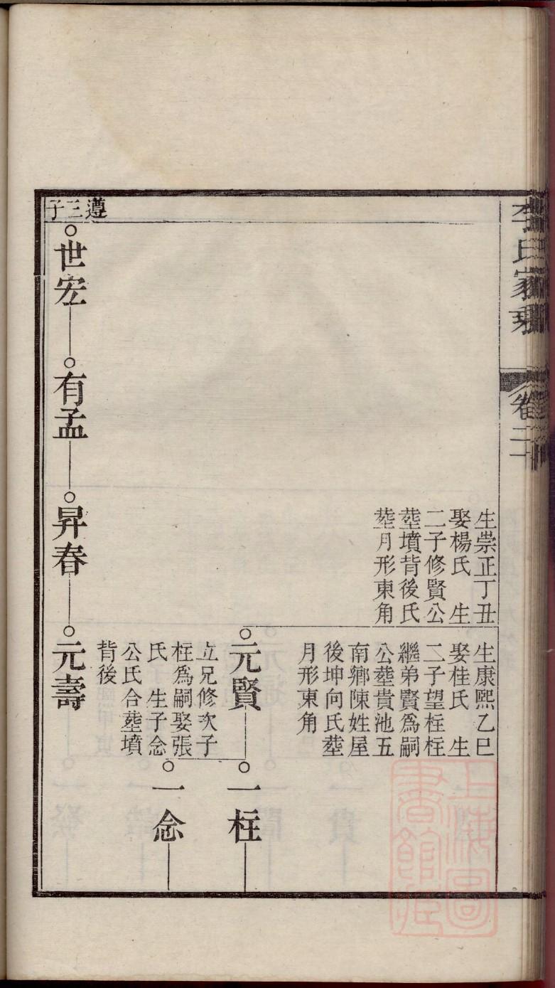 袁氏族谱上海分支