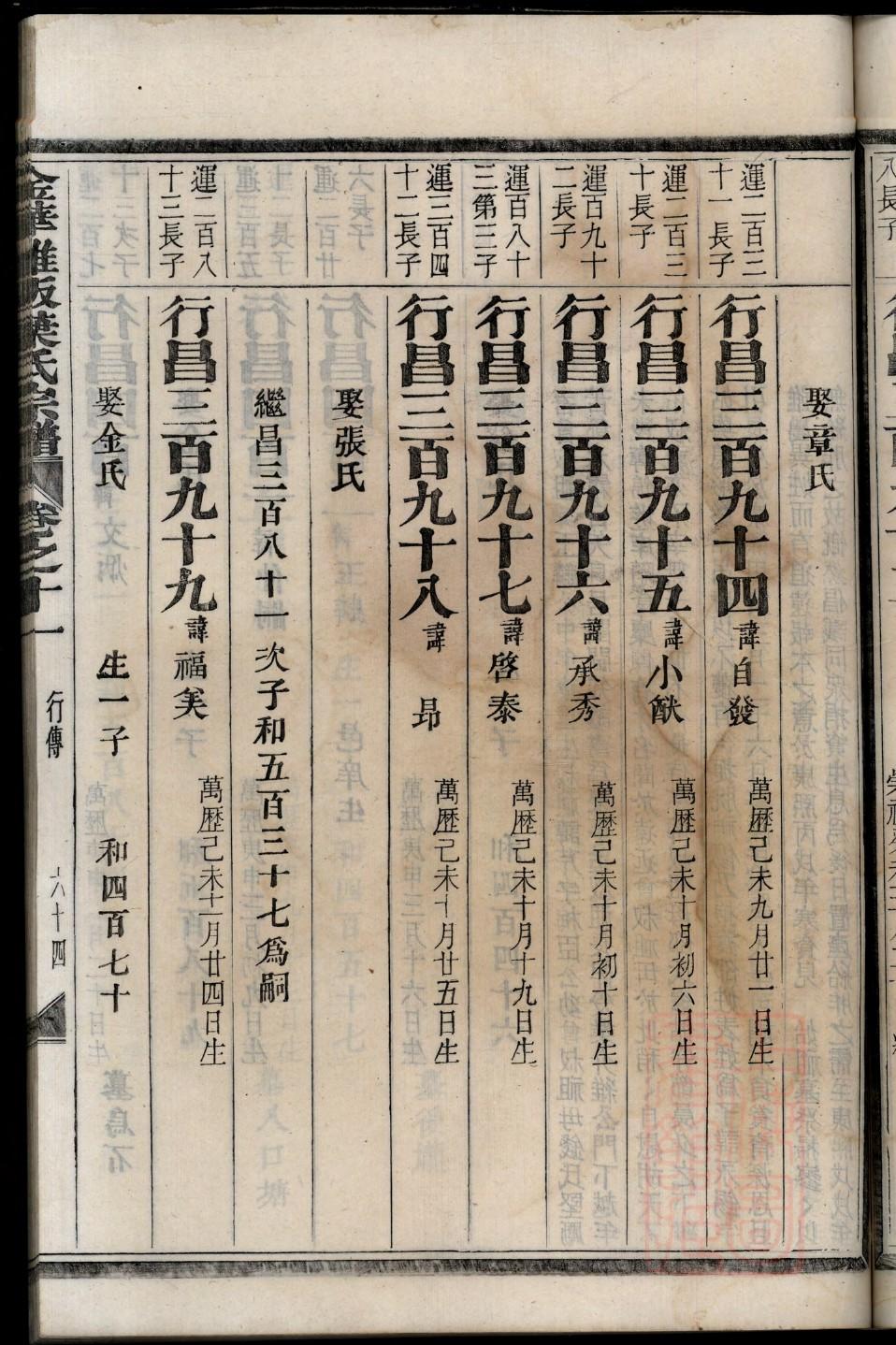 宣氏的起源