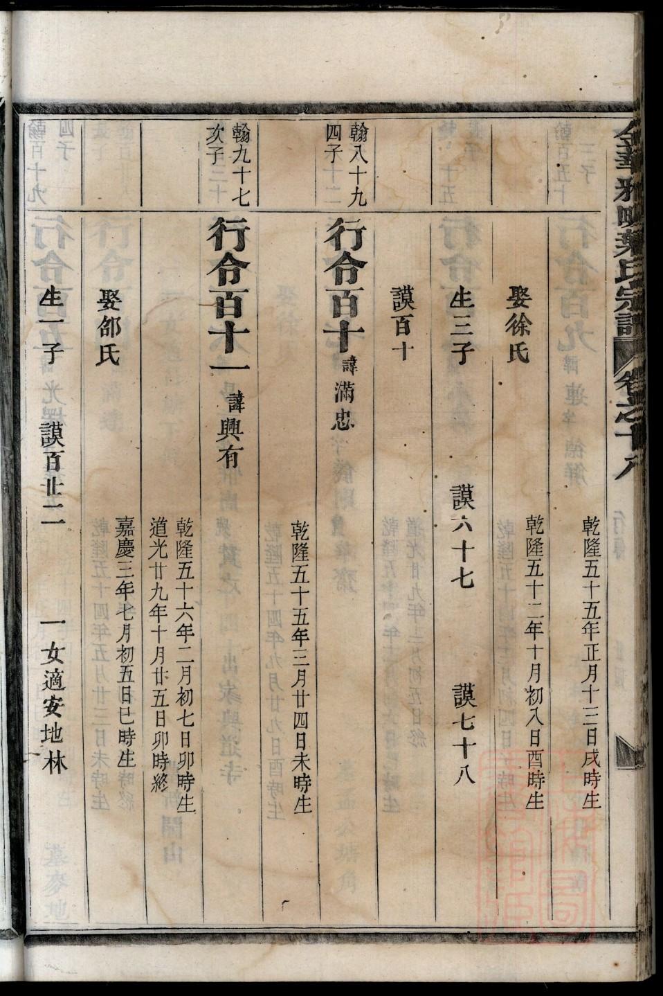杨氏族谱天津分支