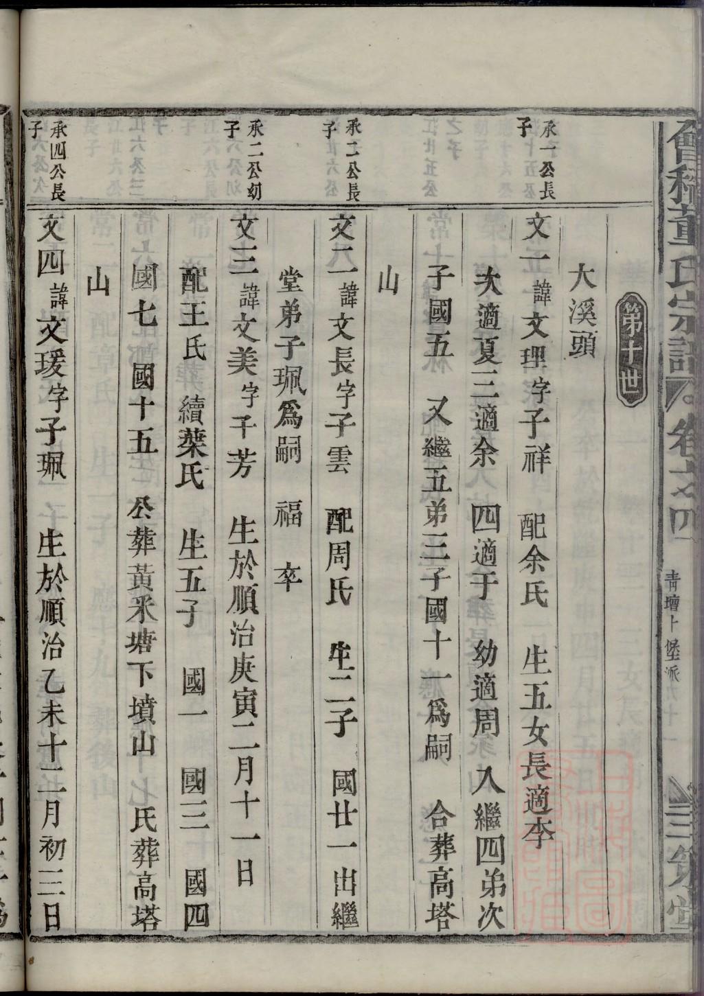 计氏的起源