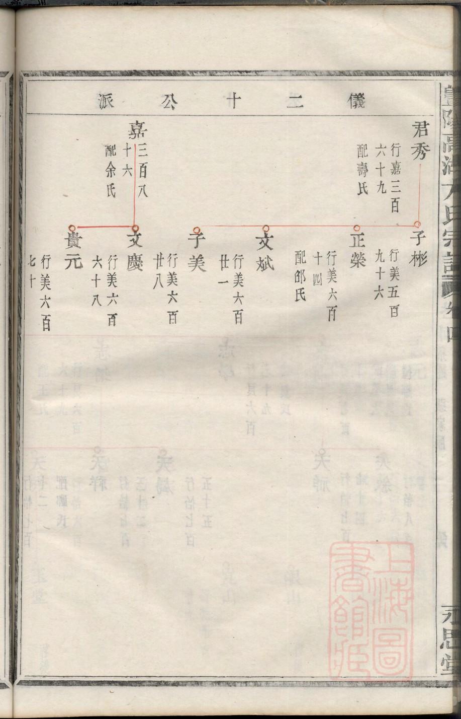 凤氏族谱视频