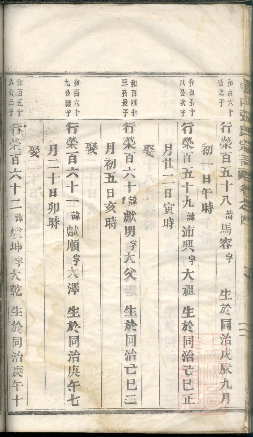 贵姓排辈顺序