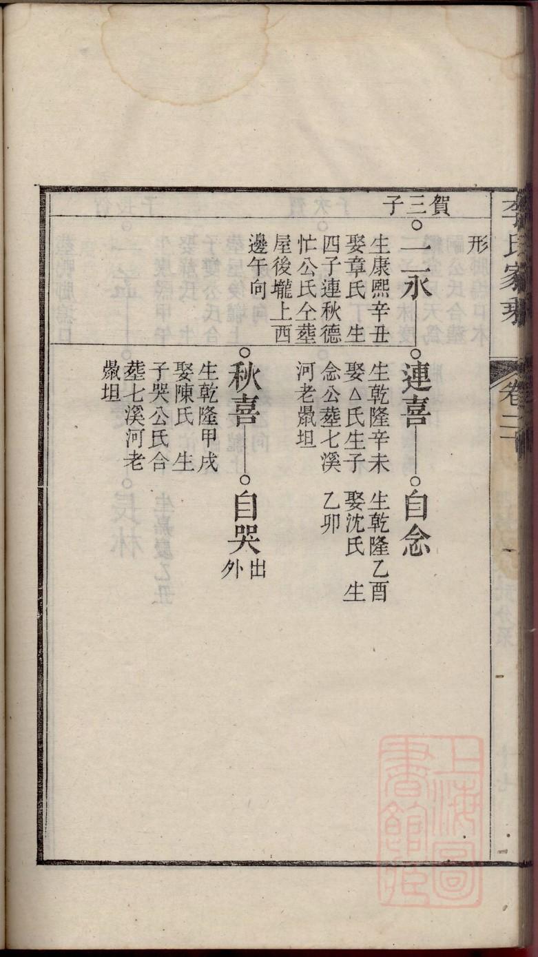 张氏族谱字辈大全贵州