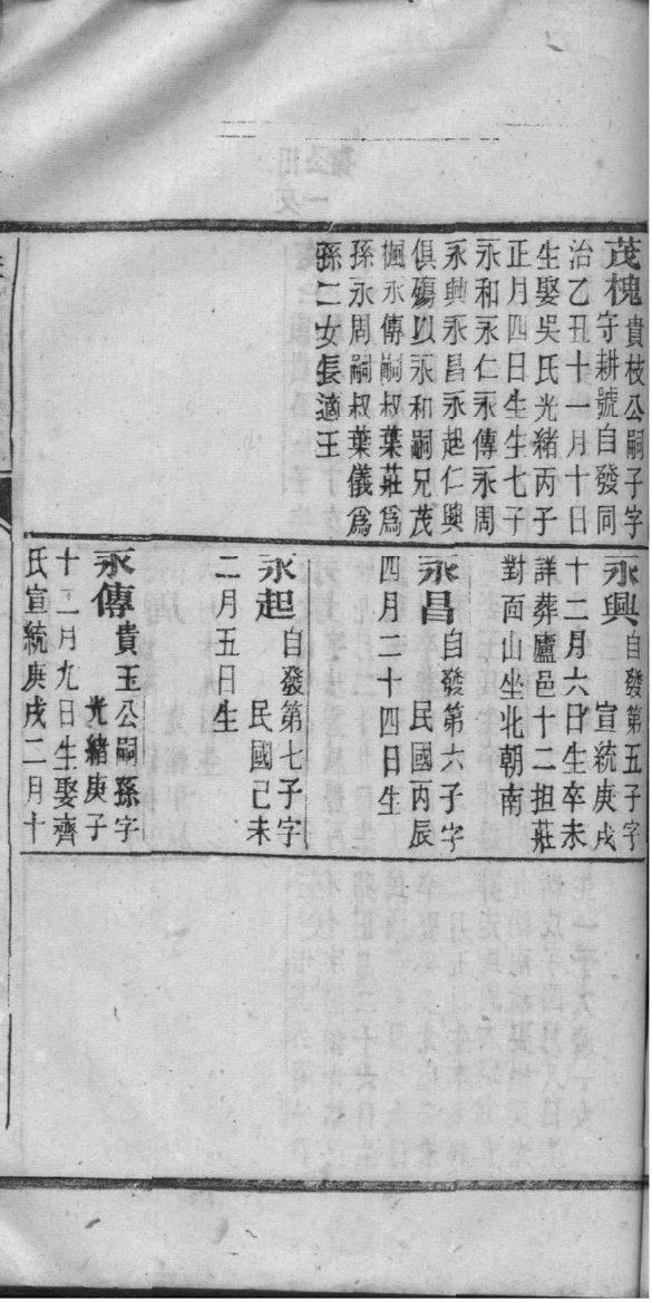 危氏的起源