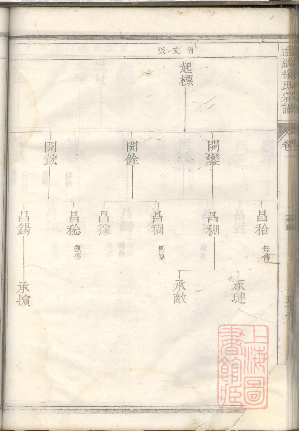 播州杨氏族谱