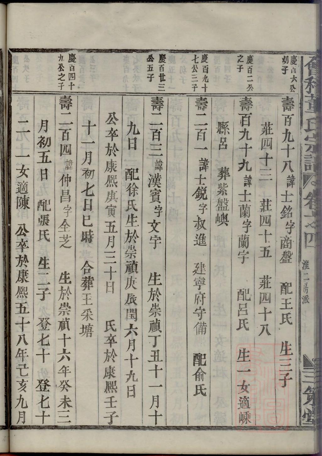 万氏族谱安徽分支