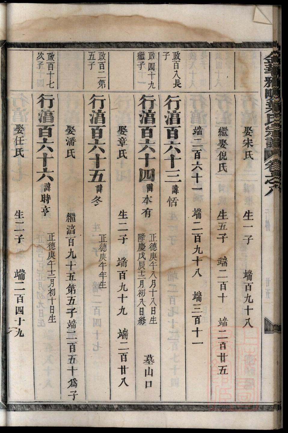 家谱的制作注意事项
