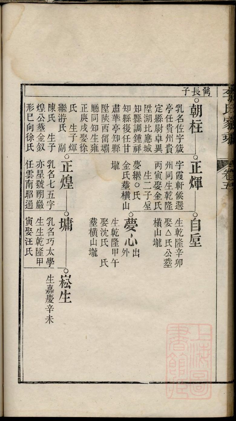 谢氏族谱北京分支