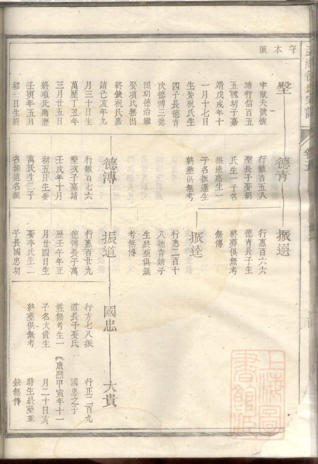 高姓历史名人有哪些