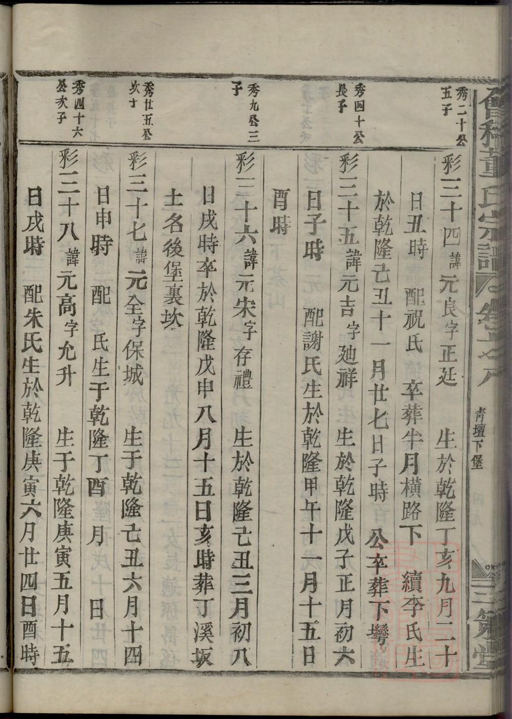 全氏族谱族规是什么