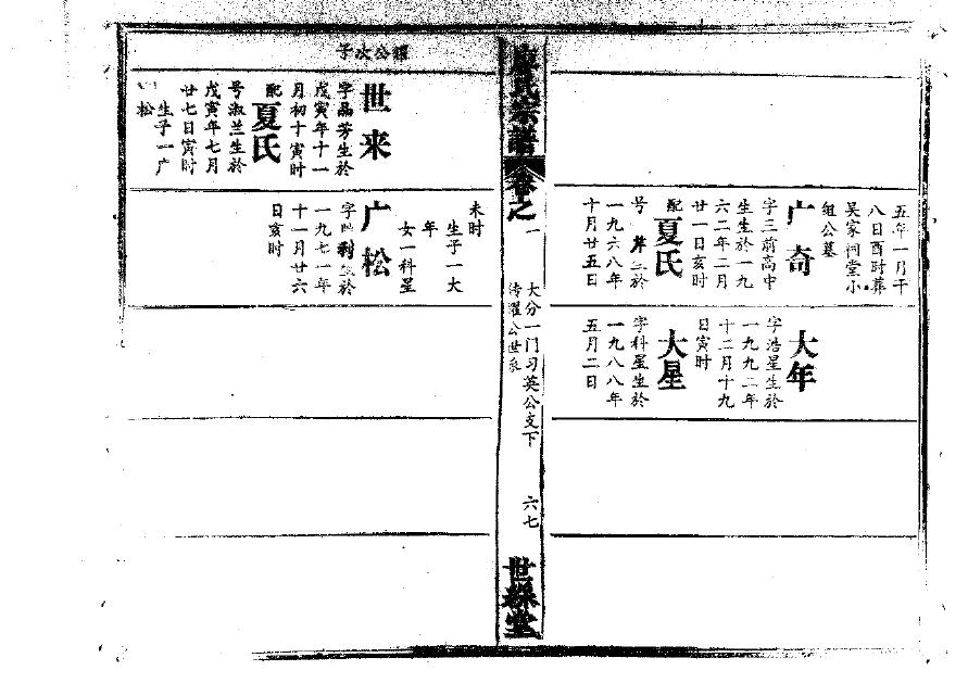 彭城金氏家谱