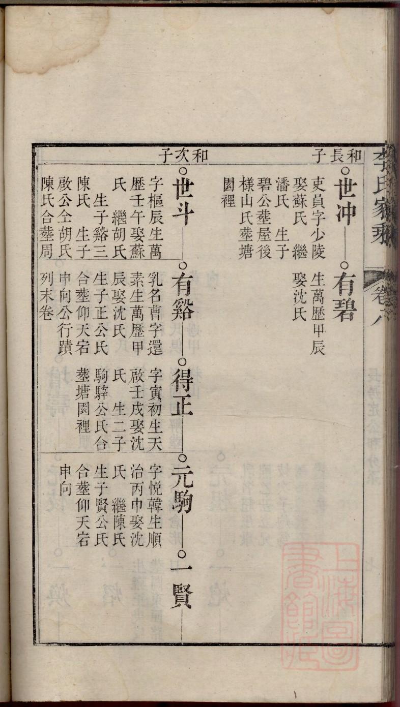 刘姓起源来历和祖先是谁