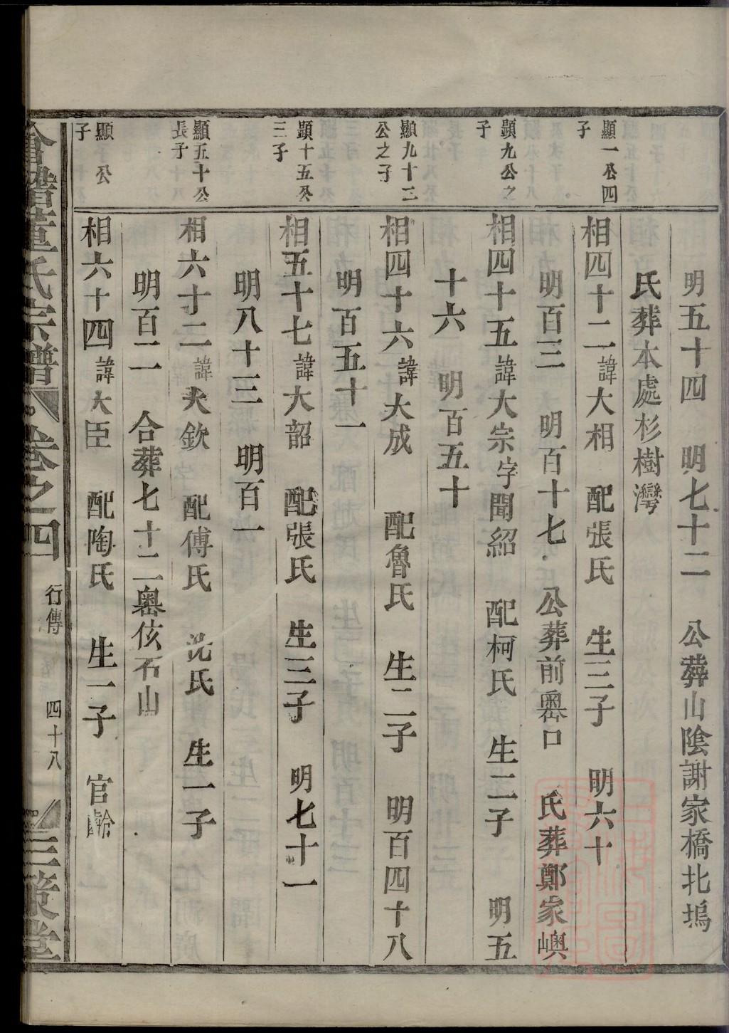 沙氏族谱族规是什么