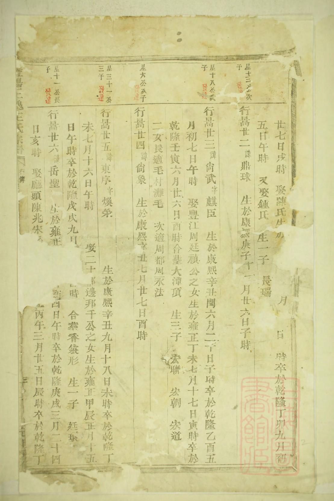 刘氏家谱序言