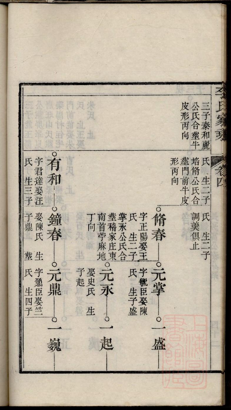 朱氏族谱上海分支