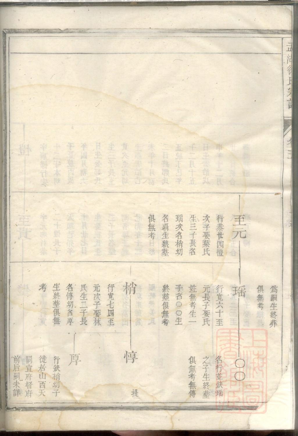 空氏族谱查询