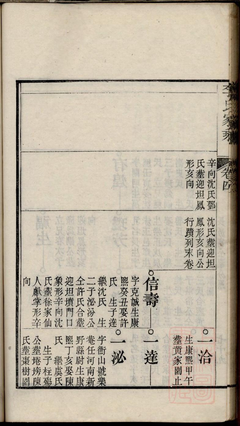 黎氏族谱图片