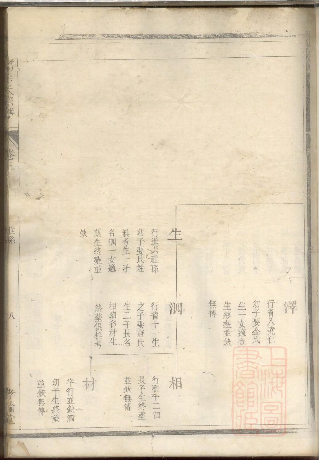 晁氏族谱完整版