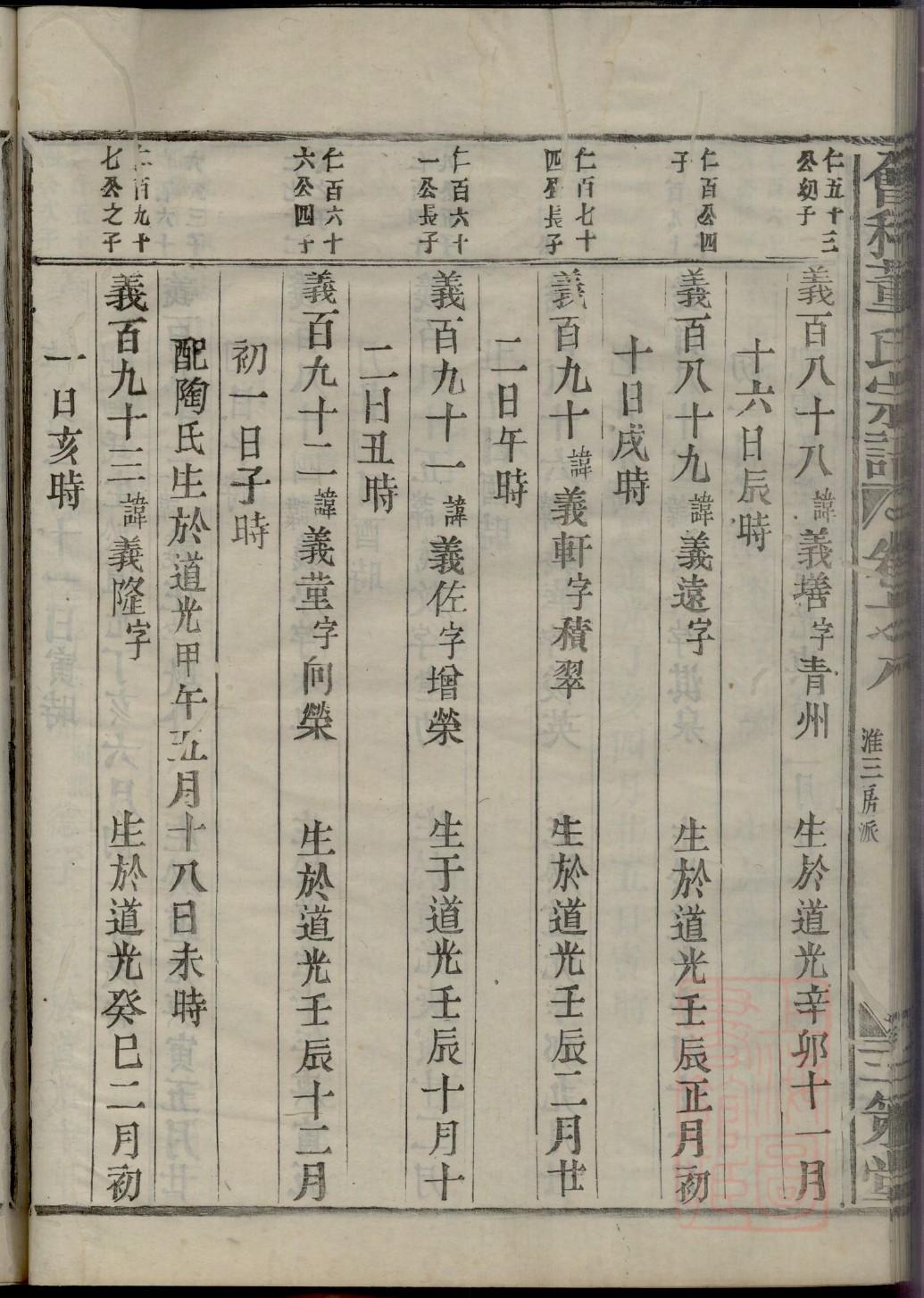 梁氏族谱族规是什么