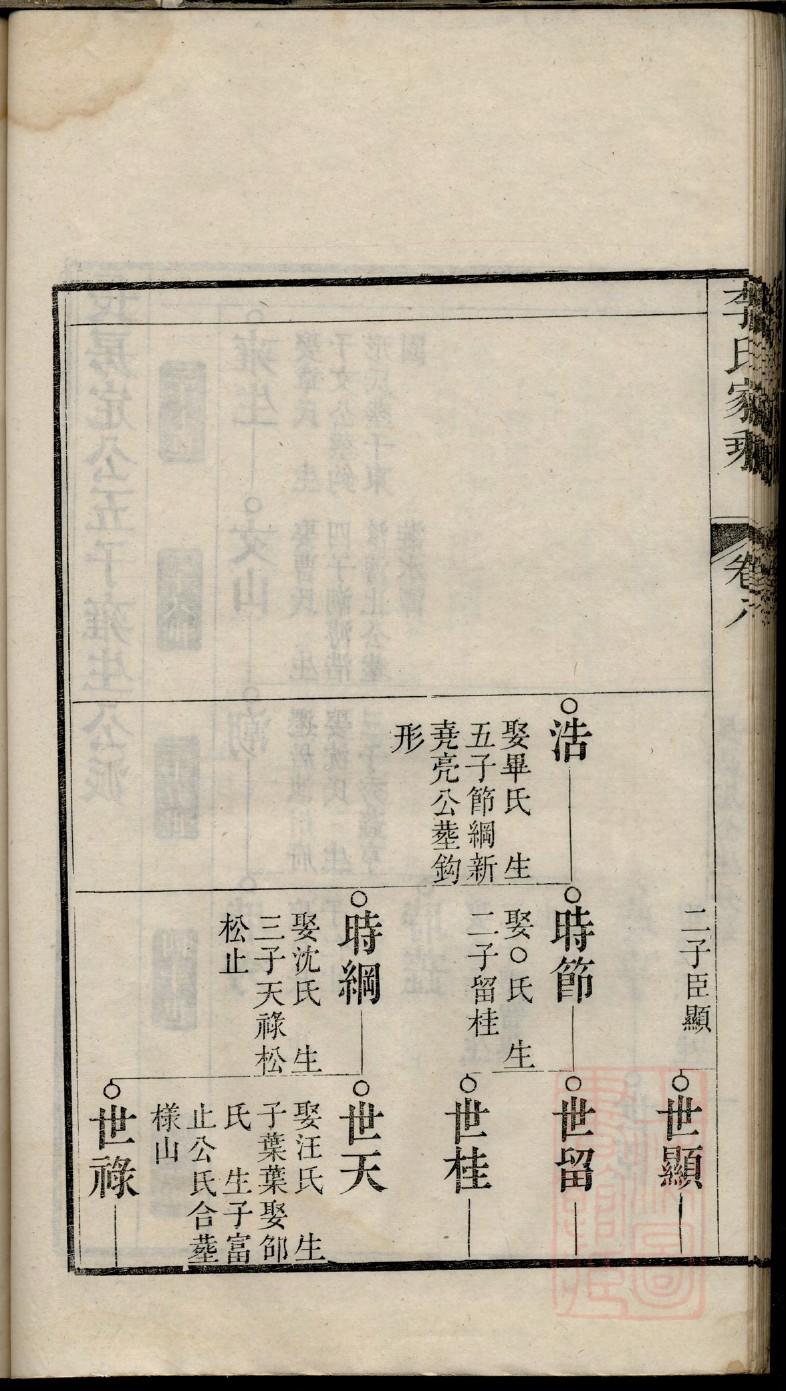 方氏家谱全书