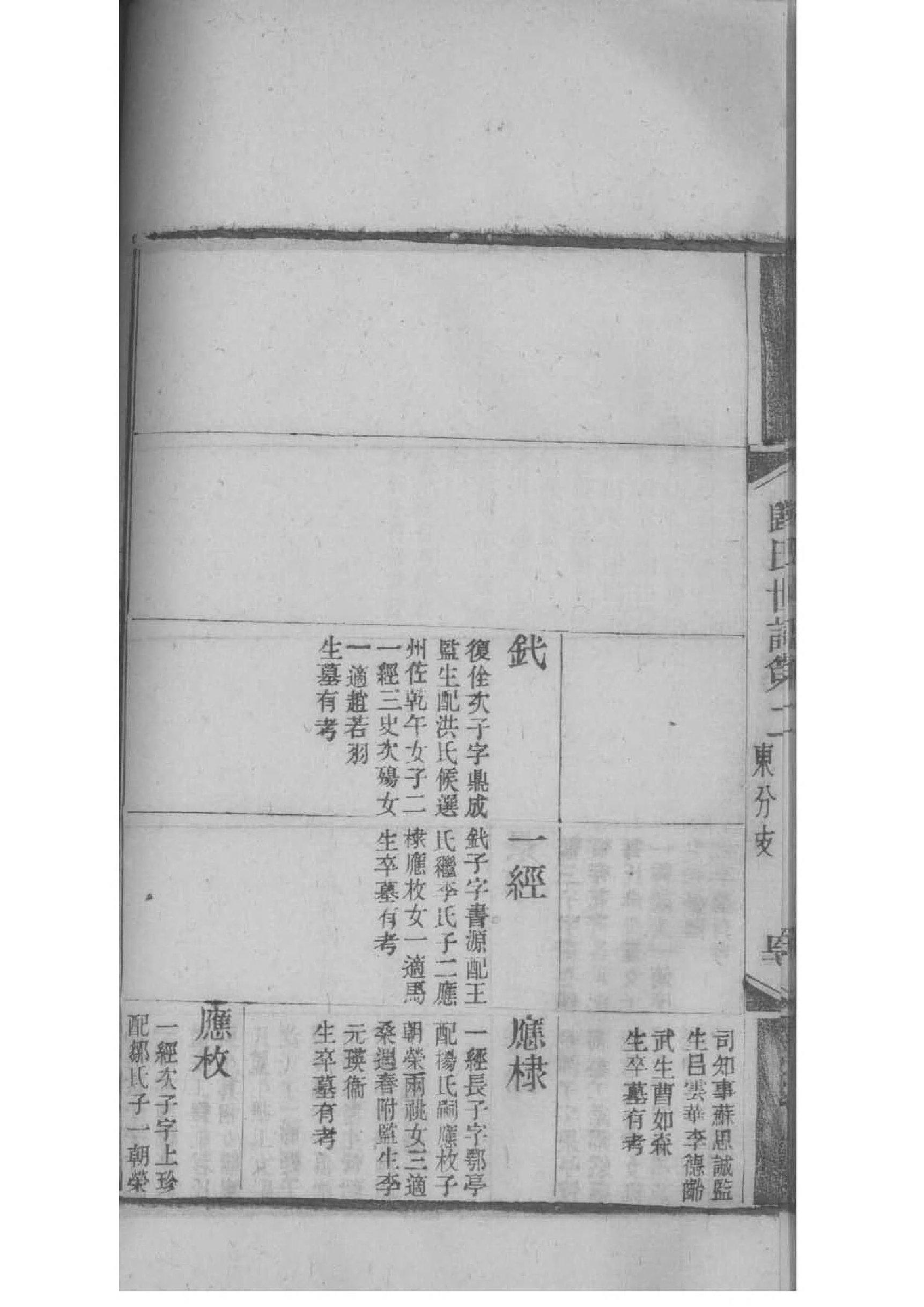 金氏族谱山东分支